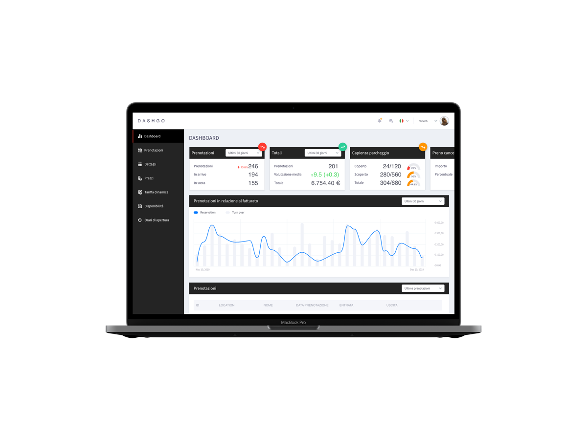 DASHGO Dashboard